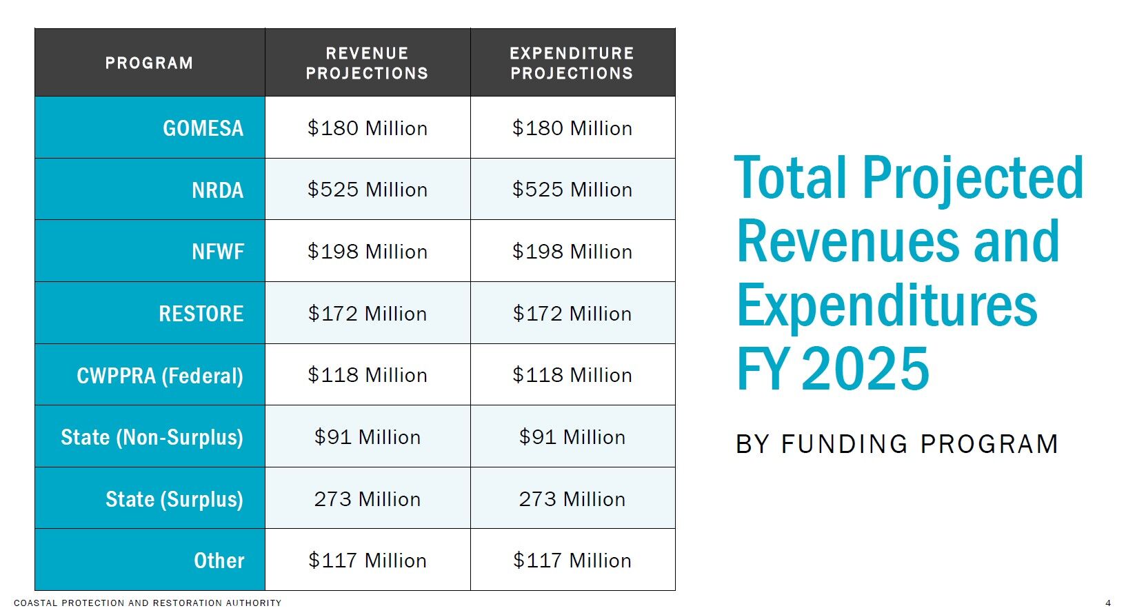 Fund sources